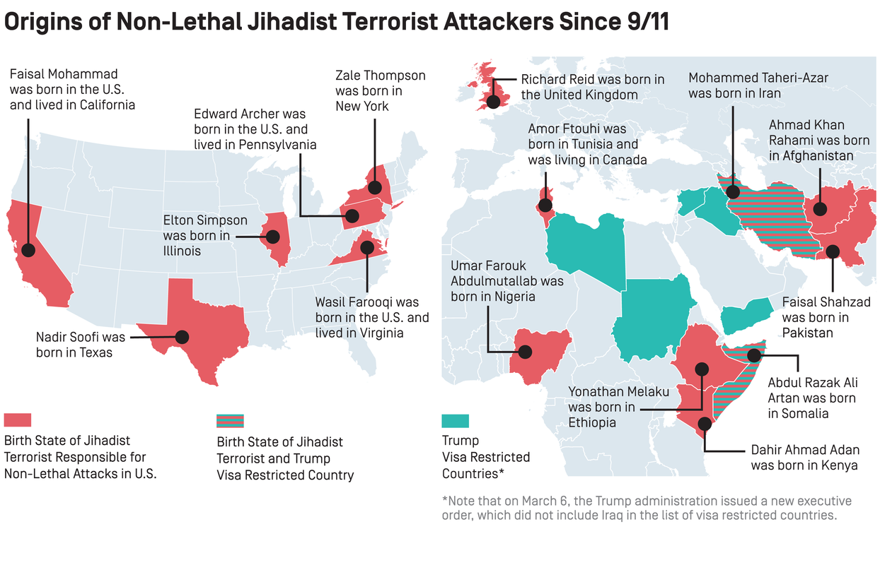 Non-Lethal Jihadist Attacker Origins