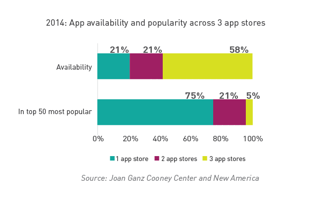 A Snapshot of Kids’ Language & Literacy Apps (Part 1)