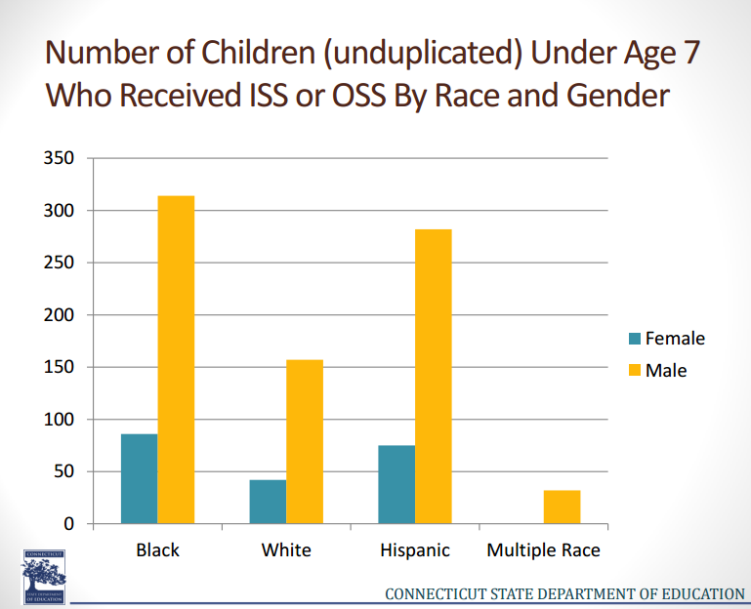 ISS (in-school suspension) OSS (out-of-school suspension)