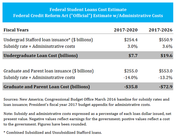 Hilary's Higher Ed plan