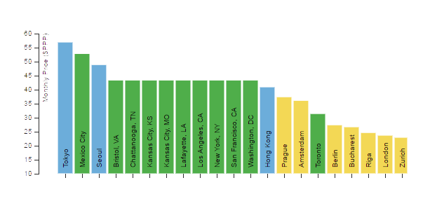 Cost of Connectivity - 11
