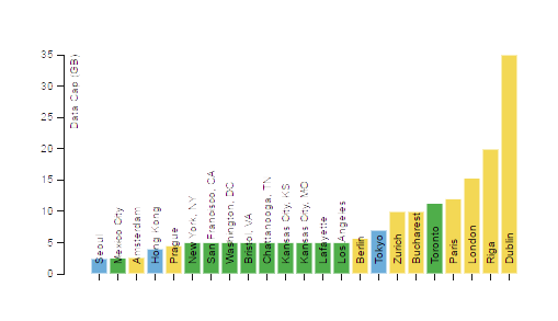 Cost of Connectivity - 12 updated