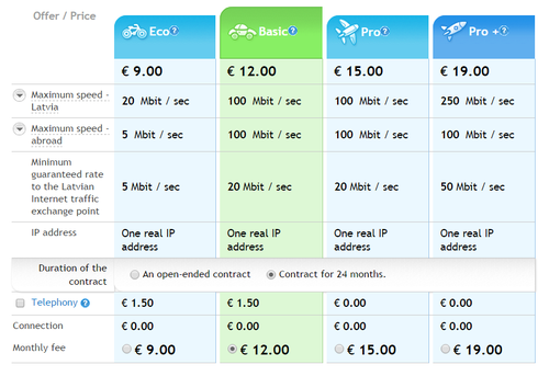 Cost of Connectivity_25