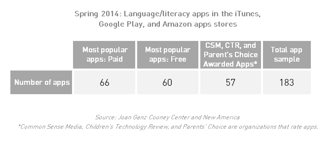 A Snapshot of Kids’ Language & Literacy Apps (Part 1)
