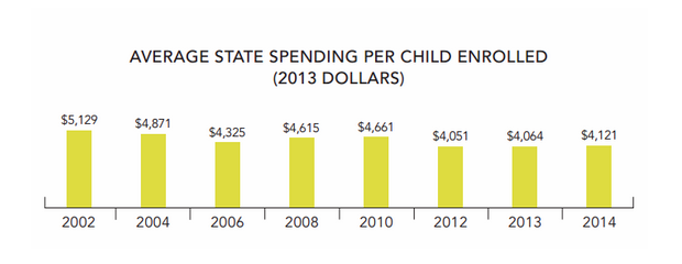 National Institute for Early Education Researc