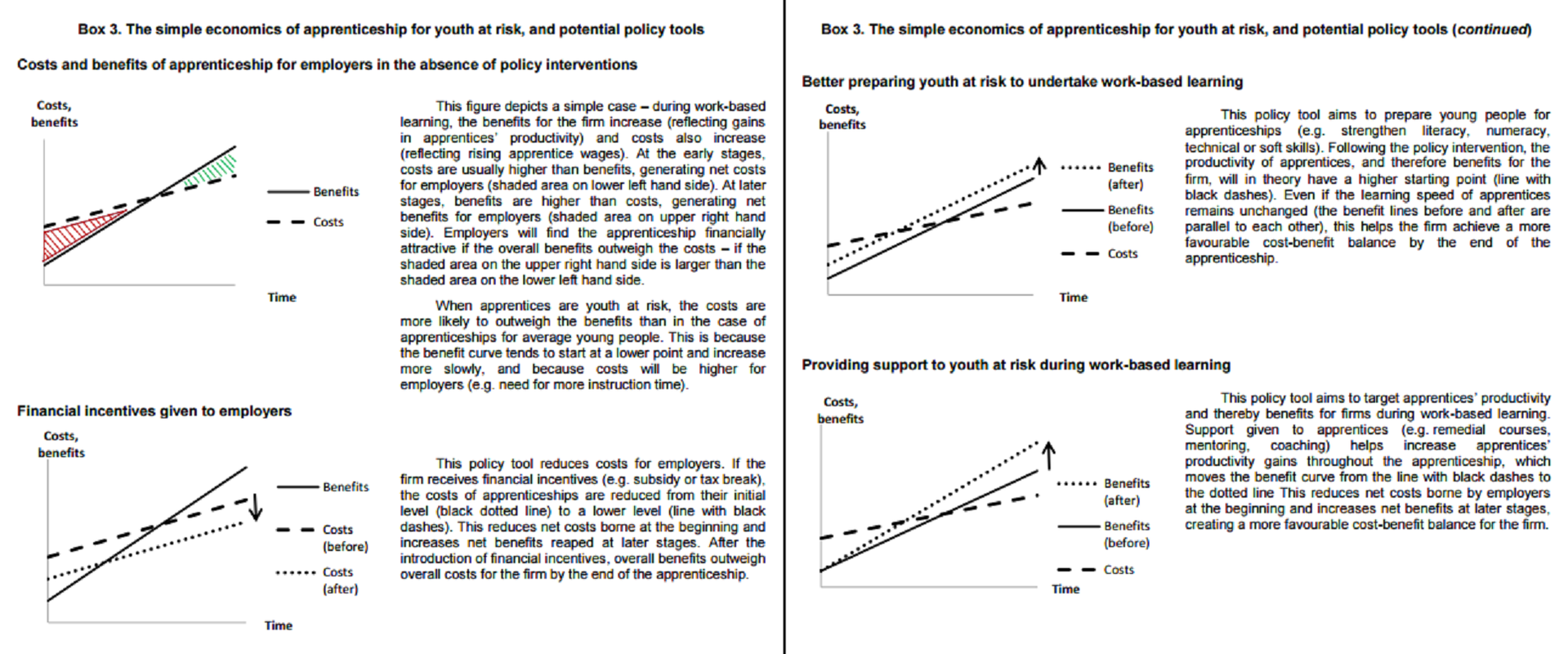 OECD Policy tools 2