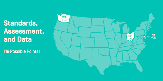 Standards, Assessment, and Data: A Look at the Leading States