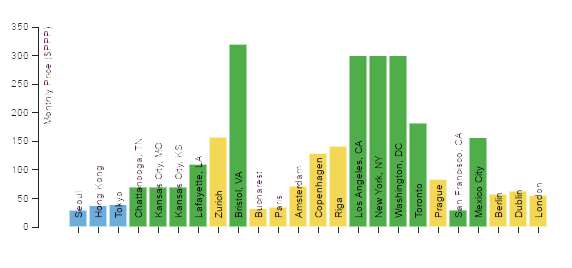 Speed Leaders Sorted by Rank