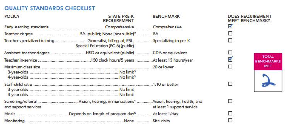 National Institute for Early Education Research, 2015