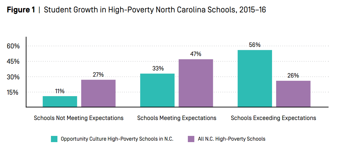 Updated Public Impact Chart.png