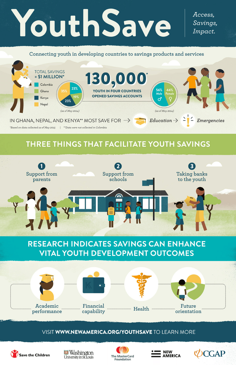YS Infographic