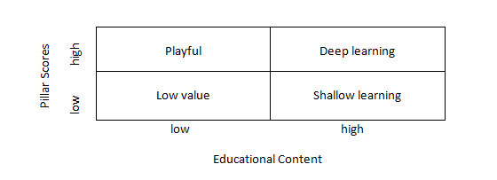 App Grid