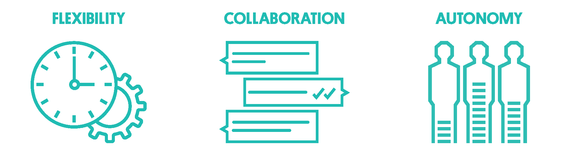 Flexibility Collaboration Autonomy icons